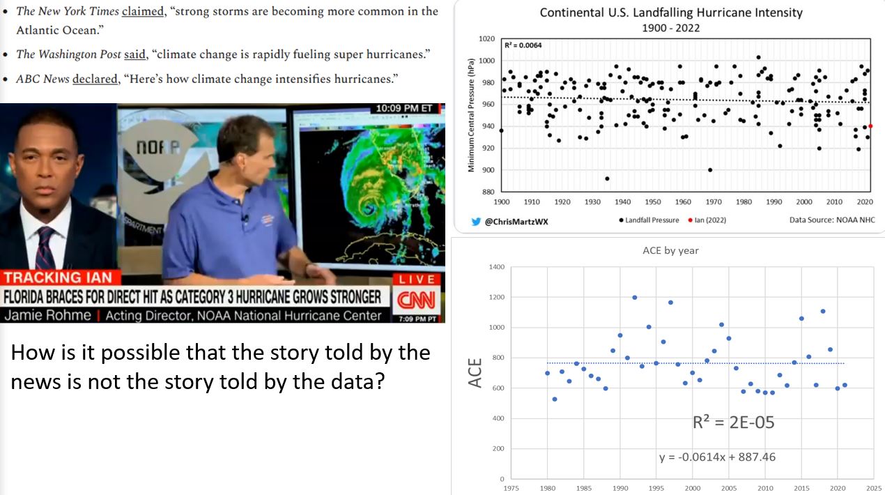 R^2 Hurricanes